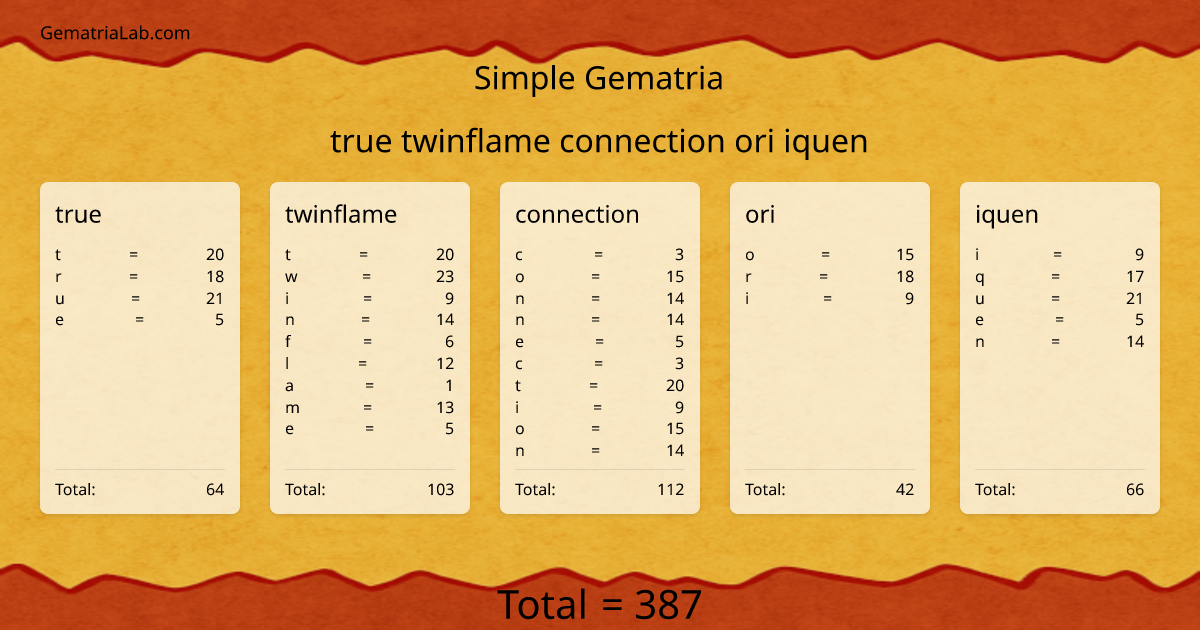 true twinflame connection ori iquen in simple Gematria